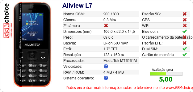 Allview L7 Especificações técnicas do telemóvel 
