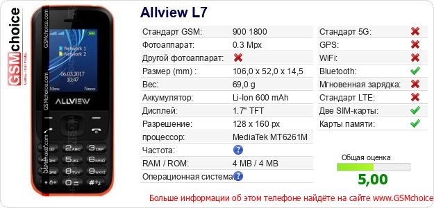Allview L7 Технические данные телефона Allview L7 Технические данные телефона