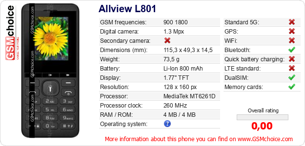 Allview L801 technical specifications Allview L801 technical specifications