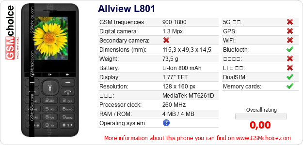Allview L801 手機技術數據