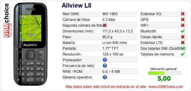 Allview L8 Datos técnicos del móvil 