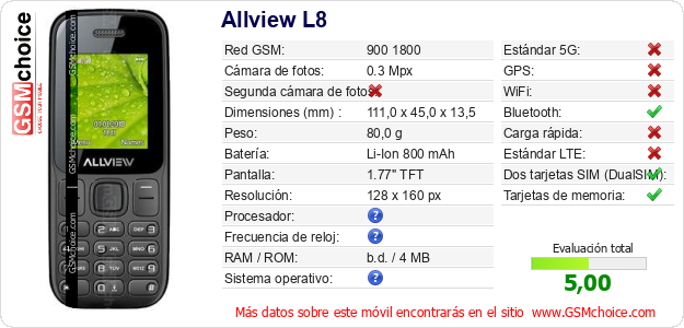 Allview L8 Datos técnicos del móvil 
