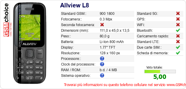 Allview L8 Dati tecnici di telefono cellulare 
