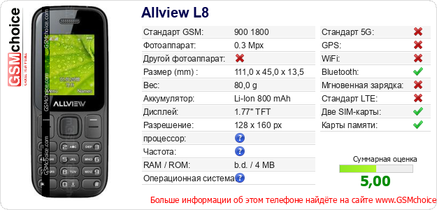 Allview L8 Технические данные телефона Allview L8 Технические данные телефона