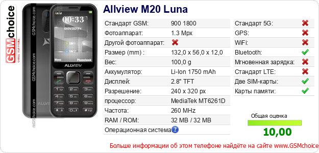 Allview M20 Luna Технические данные телефона Allview M20 Luna Технические данные телефона