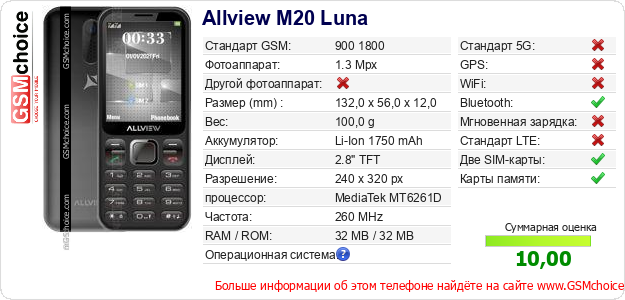 Allview M20 Luna Технические данные телефона Allview M20 Luna Технические данные телефона