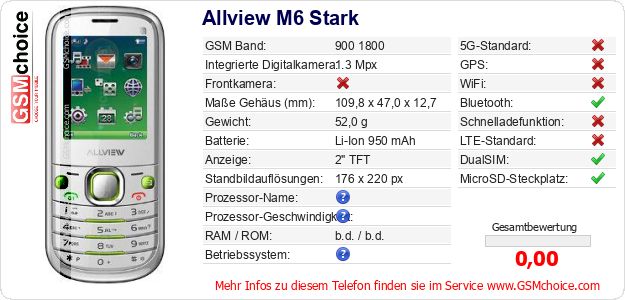 Allview M6 Stark technische Daten Allview M6 Stark technische Daten