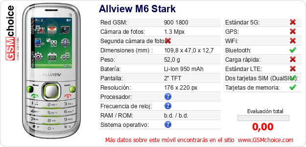 Allview M6 Stark Datos técnicos del móvil 