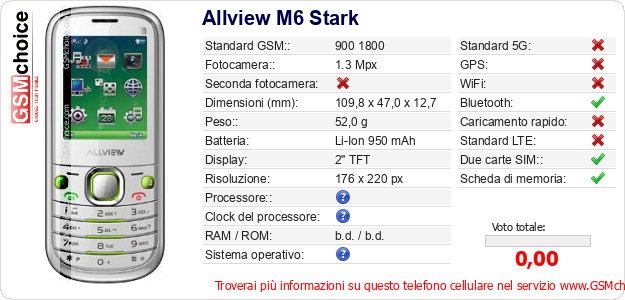 Allview M6 Stark Dati tecnici di telefono cellulare 