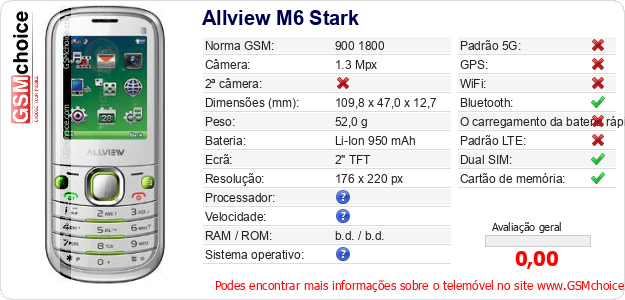 Allview M6 Stark Especificações técnicas do telemóvel 