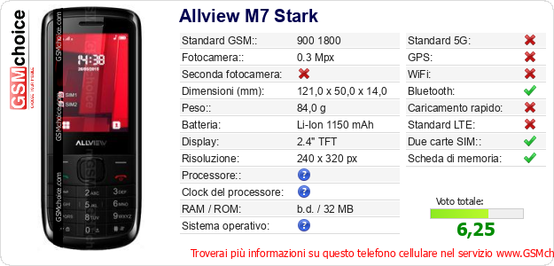 Allview M7 Stark Dati tecnici di telefono cellulare 