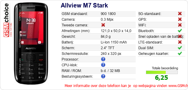 Allview M7 Stark Technische gegevens 