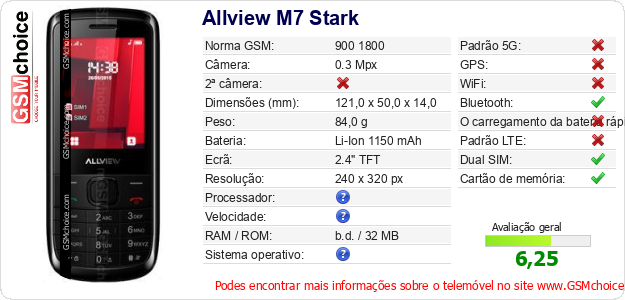 Allview M7 Stark Especificações técnicas do telemóvel 