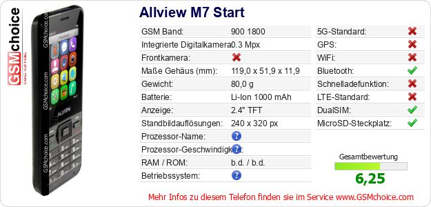 Allview M7 Start technische Daten Allview M7 Start technische Daten