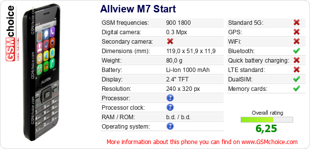 Allview M7 Start technical specifications Allview M7 Start technical specifications