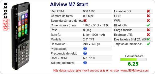 Allview M7 Start Datos técnicos del móvil Allview M7 Start Datos técnicos del móvil