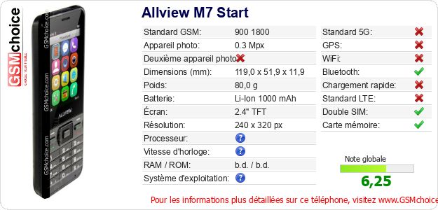 Allview M7 Start Fiche technique