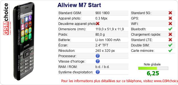 Allview M7 Start Fiche technique