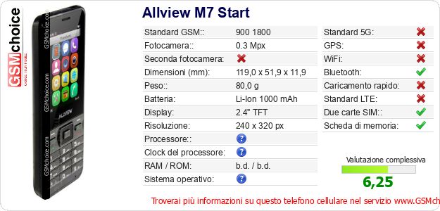 Allview M7 Start Dati tecnici di telefono cellulare 