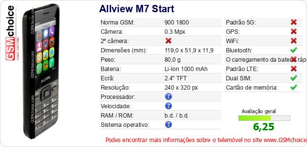 Allview M7 Start Especificações técnicas do telemóvel Allview M7 Start Especificações técnicas do telemóvel