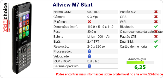 Allview M7 Start Especificações técnicas do telemóvel 