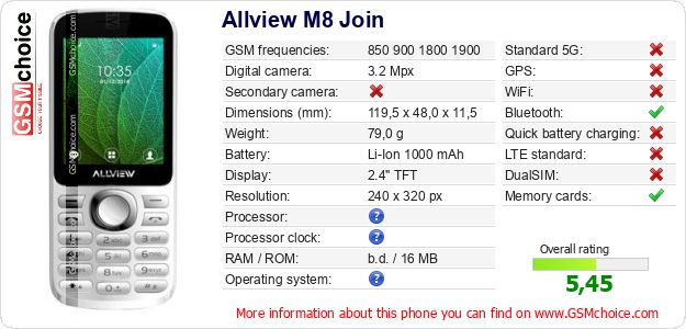Allview M8 Join technical specifications Allview M8 Join technical specifications