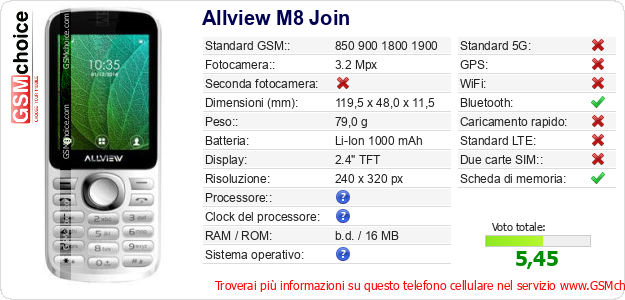 Allview M8 Join Dati tecnici di telefono cellulare 
