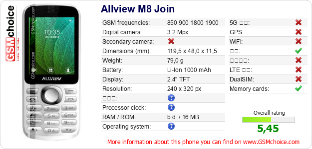 Allview M8 Join 手机技术数据