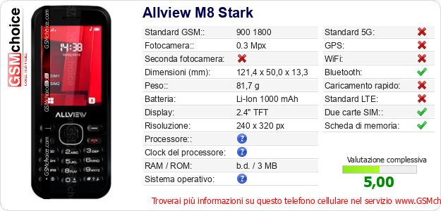 Allview M8 Stark Dati tecnici di telefono cellulare 