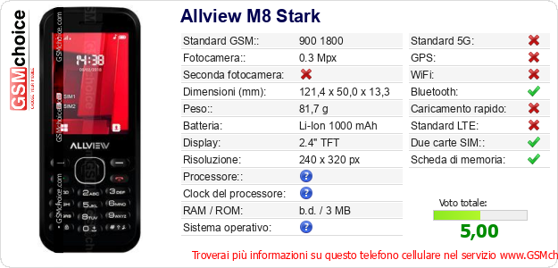 Allview M8 Stark Dati tecnici di telefono cellulare 
