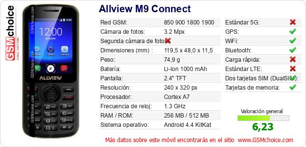 Allview M9 Connect Datos técnicos del móvil Allview M9 Connect Datos técnicos del móvil