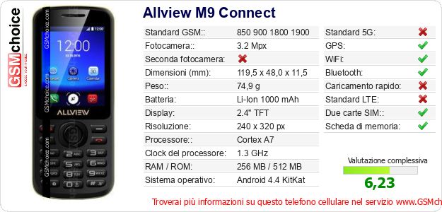 Allview M9 Connect Dati tecnici di telefono cellulare 