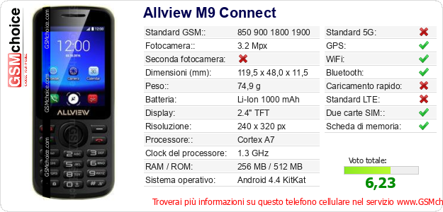 Allview M9 Connect Dati tecnici di telefono cellulare 