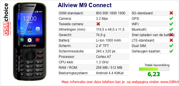 Allview M9 Connect Technische gegevens 