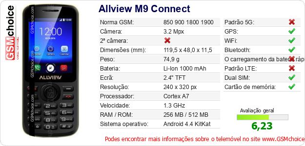 Allview M9 Connect Especificações técnicas do telemóvel 