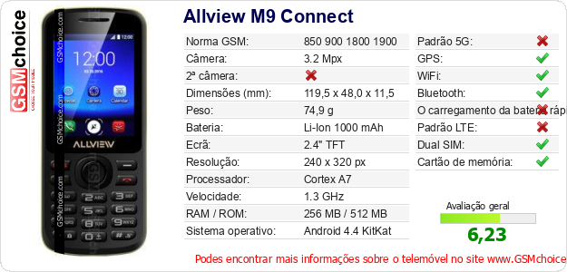 Allview M9 Connect Especificações técnicas do telemóvel Allview M9 Connect Especificações técnicas do telemóvel