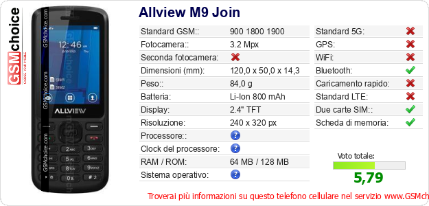 Allview M9 Join Dati tecnici di telefono cellulare 