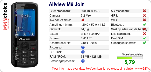 Allview M9 Join Technische gegevens 