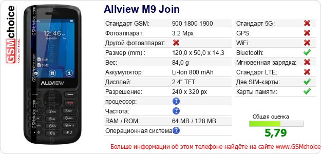 Allview M9 Join Технические данные телефона Allview M9 Join Технические данные телефона