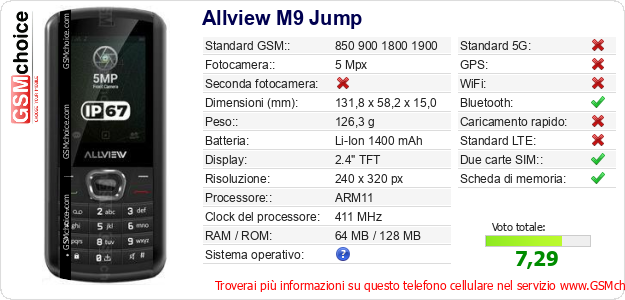 Allview M9 Jump Dati tecnici di telefono cellulare 