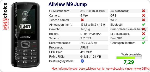 Allview M9 Jump Technische gegevens 