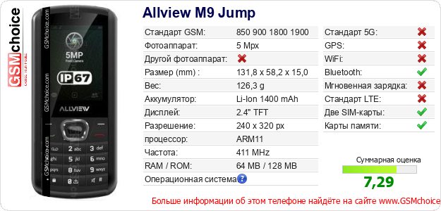 Allview M9 Jump Технические данные телефона Allview M9 Jump Технические данные телефона