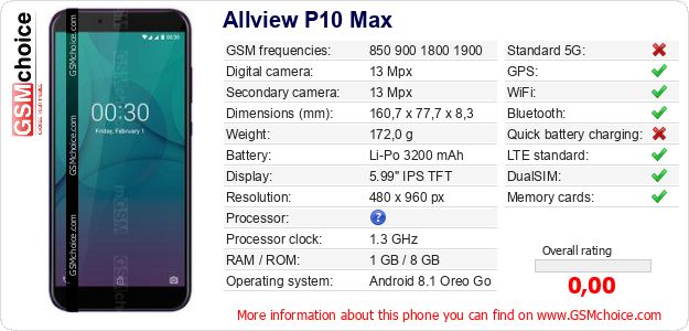 Allview P10 Max technical specifications Allview P10 Max technical specifications