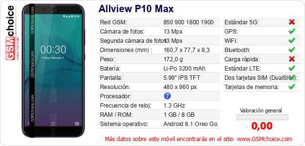 Allview P10 Max Datos técnicos del móvil 