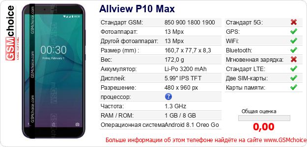 Allview P10 Max Технические данные телефона Allview P10 Max Технические данные телефона