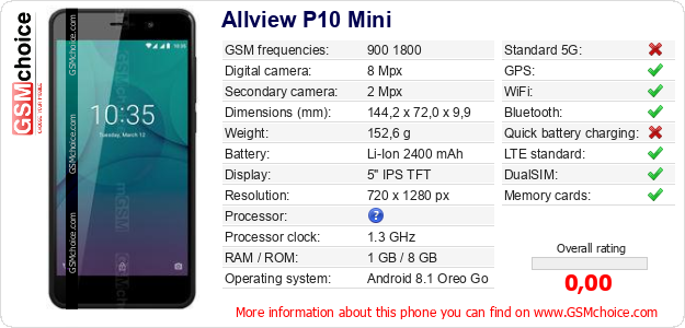 Allview P10 Mini technical specifications Allview P10 Mini technical specifications