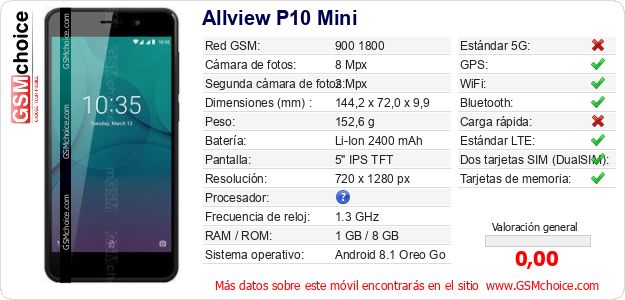 Allview P10 Mini Datos técnicos del móvil 