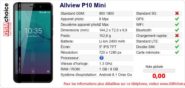 Allview P10 Mini Fiche technique