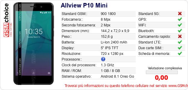 Allview P10 Mini Dati tecnici di telefono cellulare Allview P10 Mini Dati tecnici di telefono cellulare