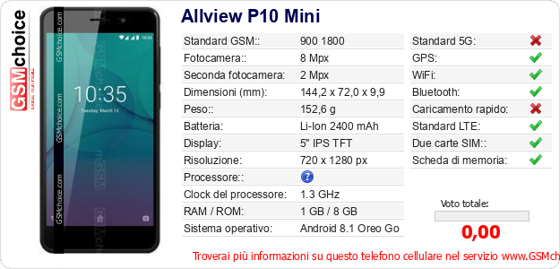 Allview P10 Mini Dati tecnici di telefono cellulare Allview P10 Mini Dati tecnici di telefono cellulare